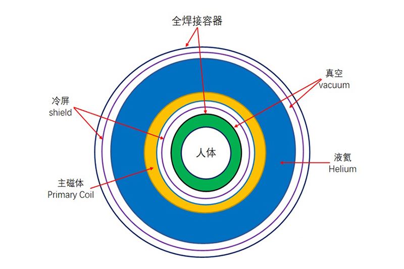 冷屏避浇注树脂